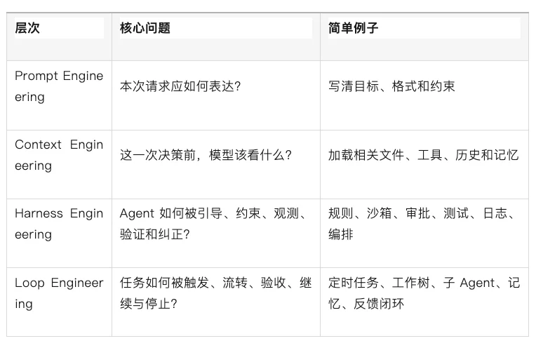 万字复盘:从模型到可用Agent,WorkBuddy的Harness工程是怎么做的?