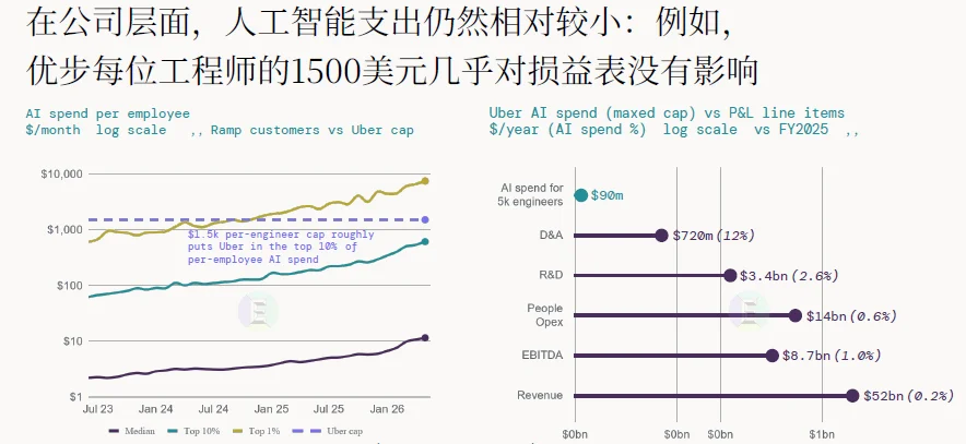 解读 | 2026全球AI经济全景:千亿营收、万亿开支,繁荣背后的三重核心矛盾
