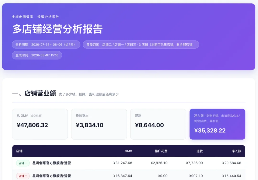 跨境圈爆火的 AI，潜入了淘宝商家的后台