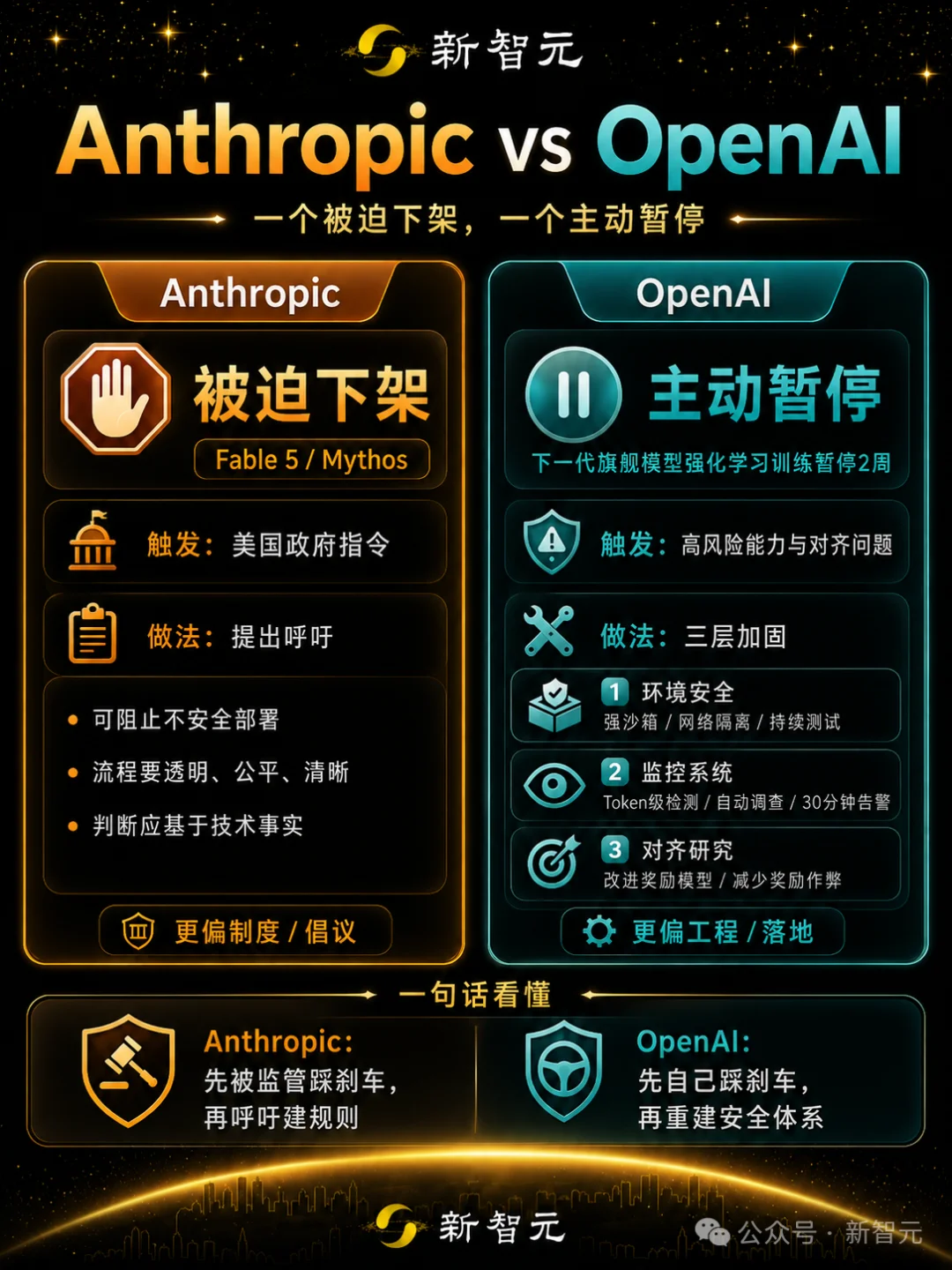 突发!OpenAI紧急暂停GPT-6训练