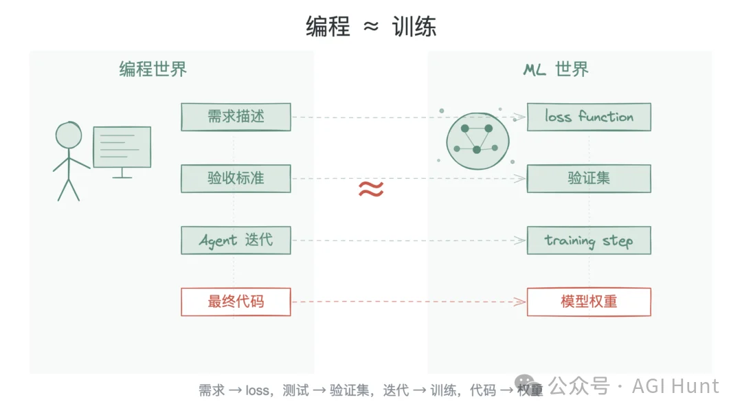 Kimi Work 推出目标模式:连肝 24 小时做了本漫画书,已开源