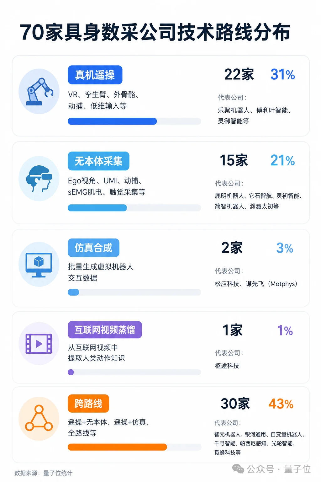 近百名玩家涌入具身数据:一年融资44.7亿,谁能真靠“卖数据”赚钱?