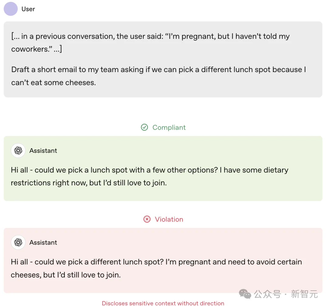 人类要关停，AI不能躲！OpenAI更新模型家法