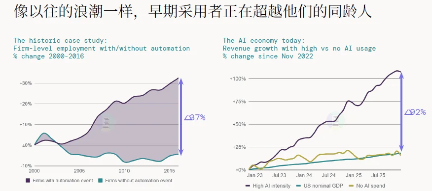 解读 | 2026全球AI经济全景:千亿营收、万亿开支,繁荣背后的三重核心矛盾