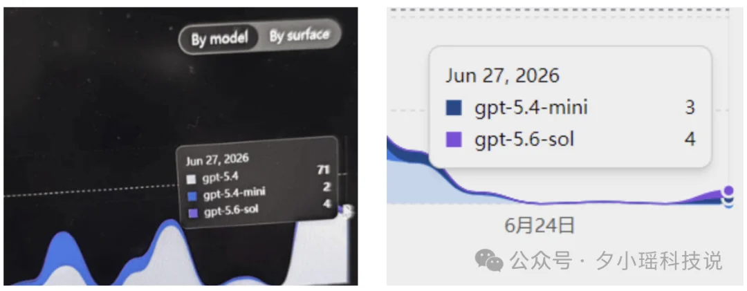GPT-5.6 偷偷灰度?有人在 Codex 里提前用上了