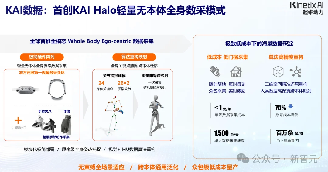 全球最高自由度!他们把人类身体「像素级」复刻了