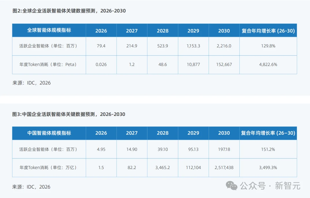 北京第一，杭州深圳进入前三！中国AI行业大洗牌了