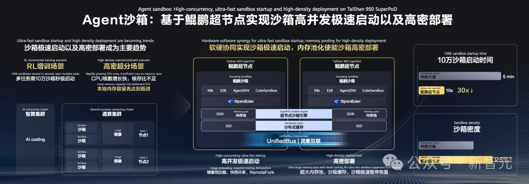 CPU重回C位!鲲鹏给Agent造了一台「超级计算机」,冲到4096节点