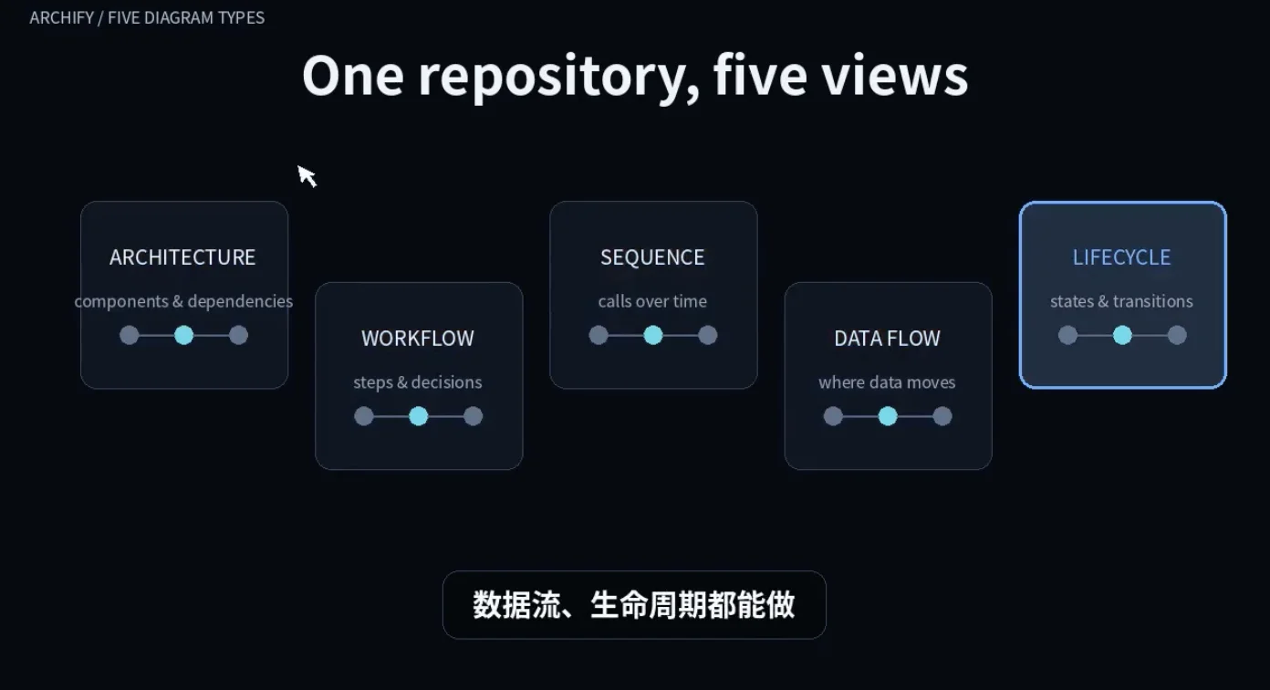 GitHub最热架构图Agent,开发者故事看哭了
