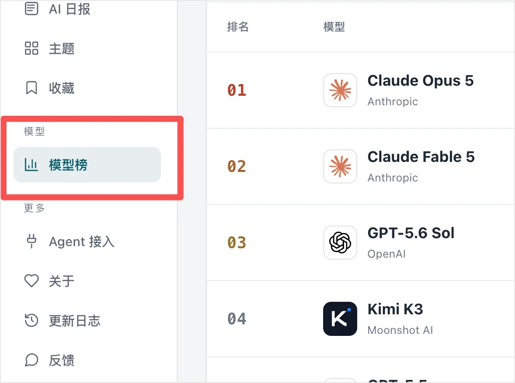 我花了54个小时,做了一个可能更公平的AI大模型排行榜。
