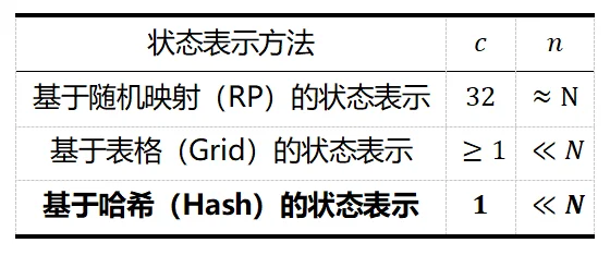 ICML26 | 浙江理工大学马啸讲师和南京大学李武军教授课题组联合提出EMCES:为强化学习合成更有价值的样本