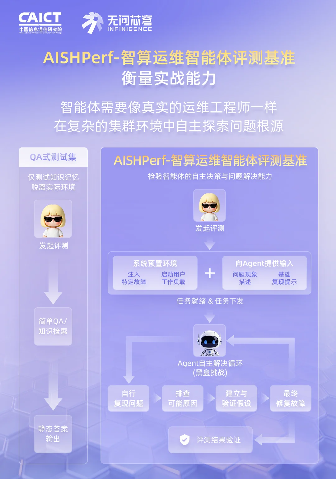 百亿真实数据,首个面向AI Infra的运维智能体评测基准正式开源