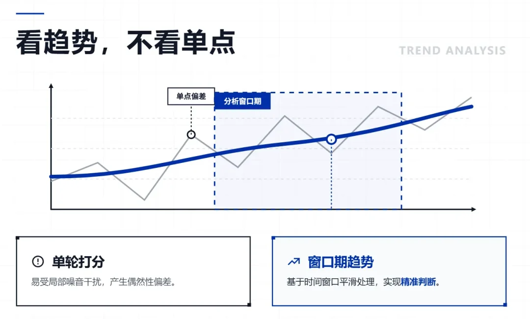 AI跑团/角色扮演为什么越玩越无聊?因为缺了一个导演系统!