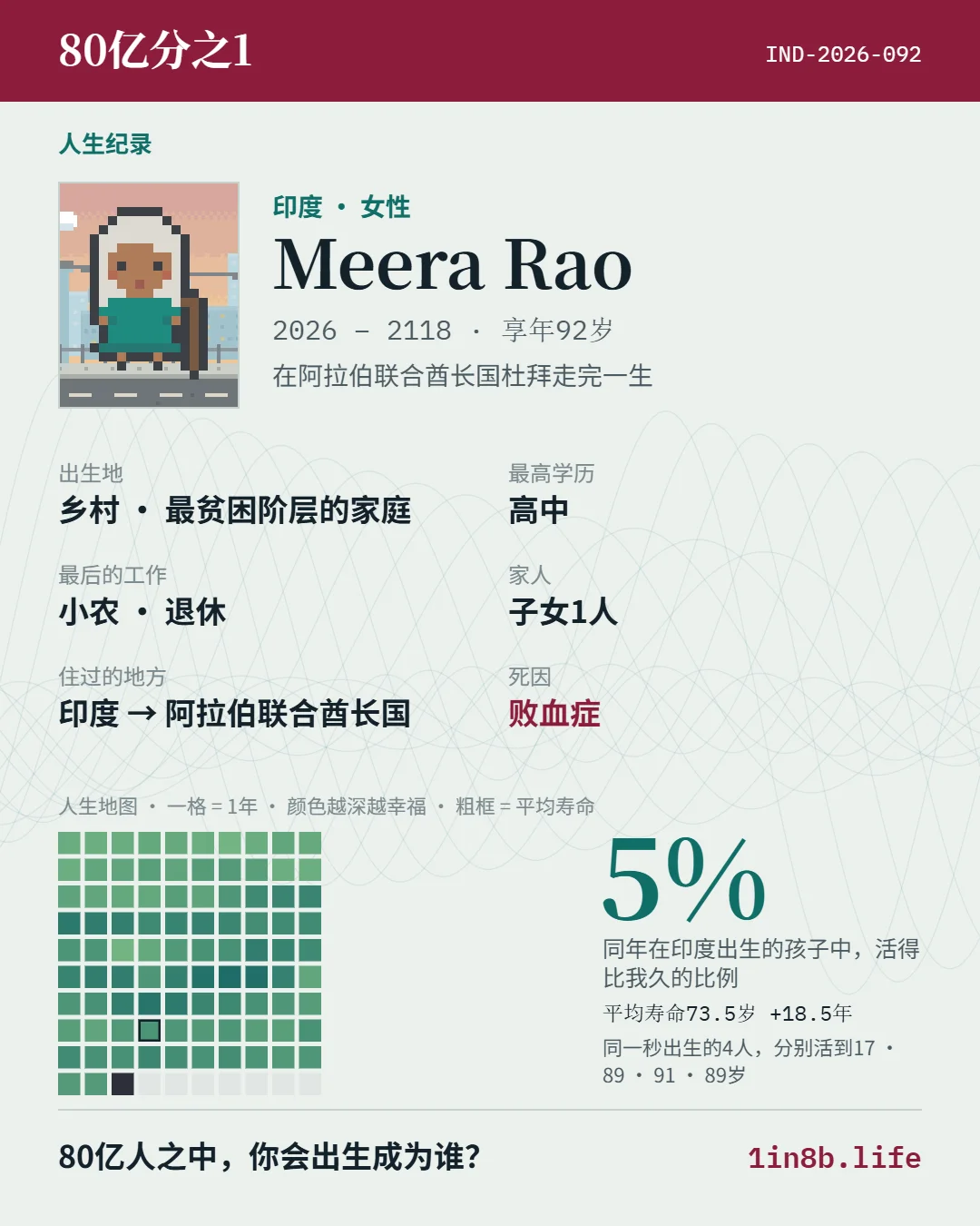 花4小时做出的爆款人生模拟器,172个国家随机投胎