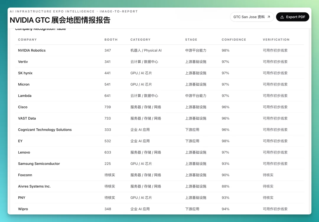 MiniMax 低调发布 M3 和 MiniMax Code,我们测完后有几点感受