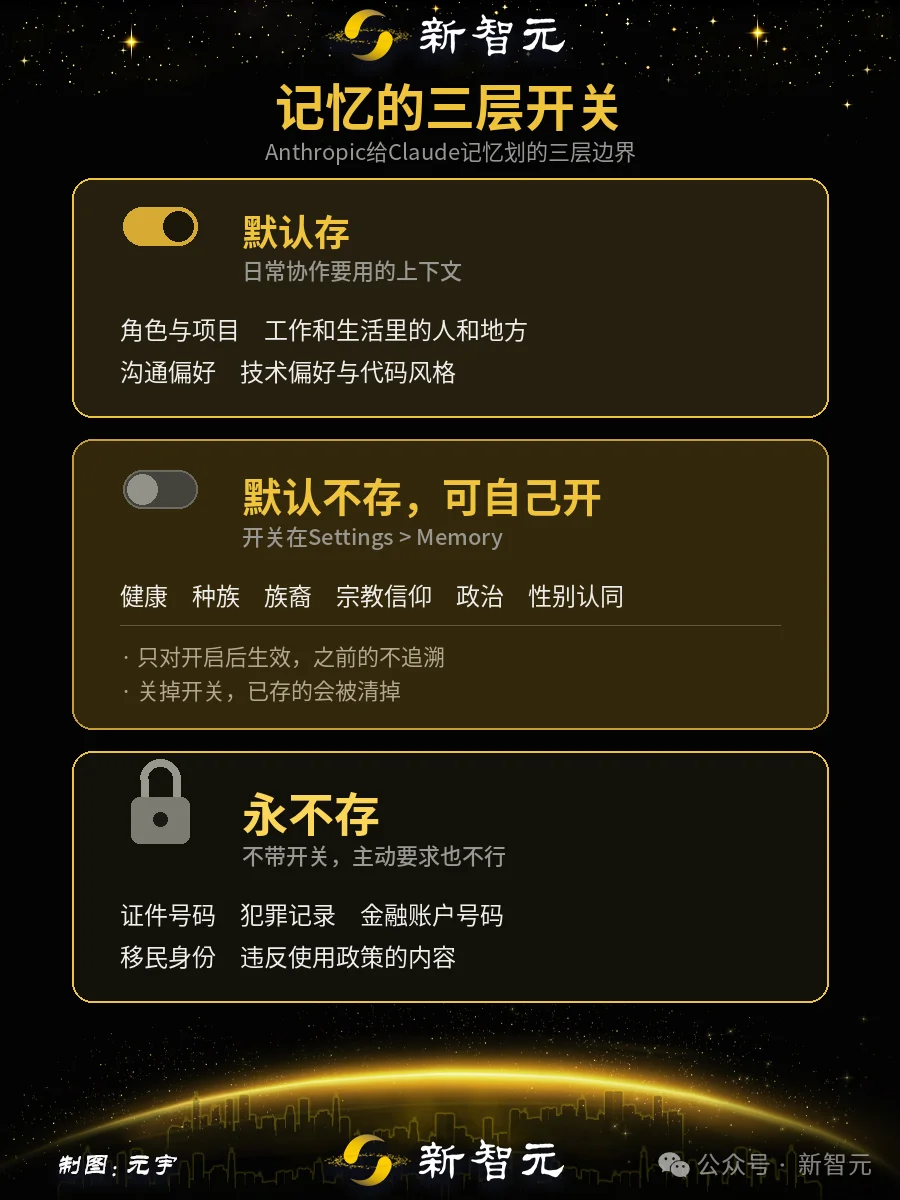 丢给Claude一个活，它连你老板都记得！聊天干活记忆全打通