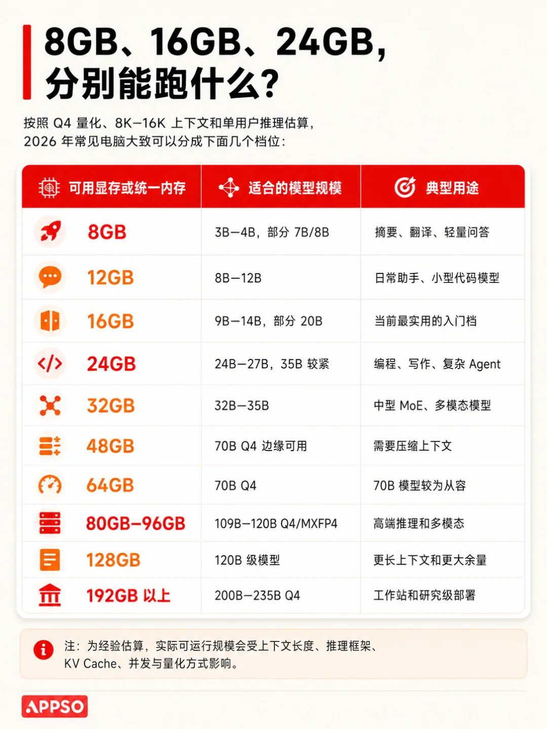 8GB 内存也能跑 Kimi K3?2026 本地部署大模型配置全指南