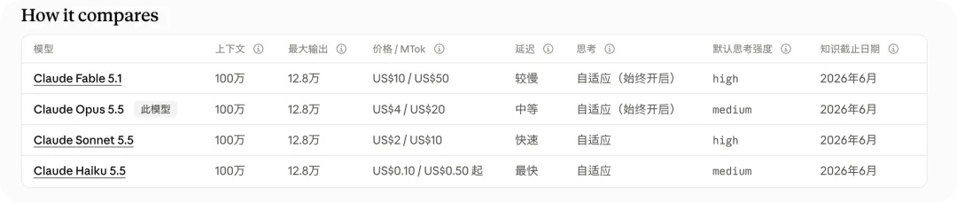 Fable 5.5测试曝光,Claude每次回答后,还会执行一条你看不到的指令