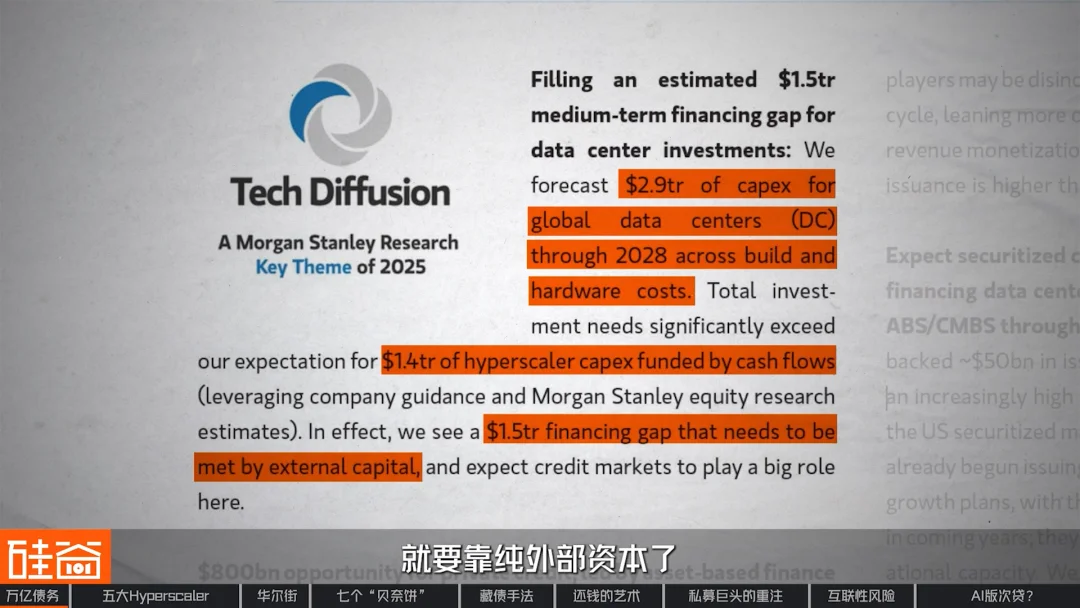 “消失”的万亿债务：深扒数据中心“影子借贷”、GPU金融化与次贷风险