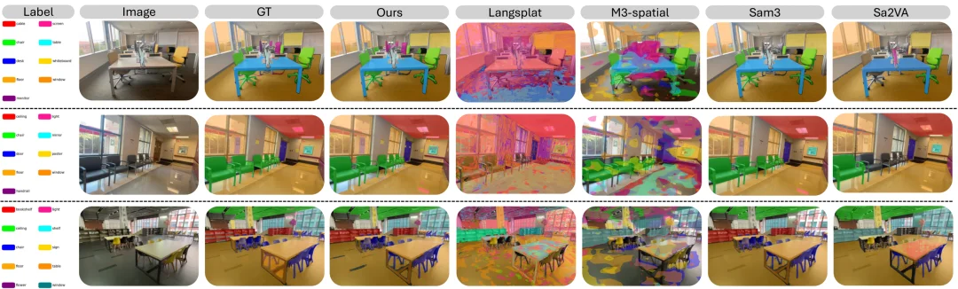 ICML 2026 Oral | 为3D空间智能数据构建全自动数据飞轮,Holi-Spatial打造400万级空间多模态数据集