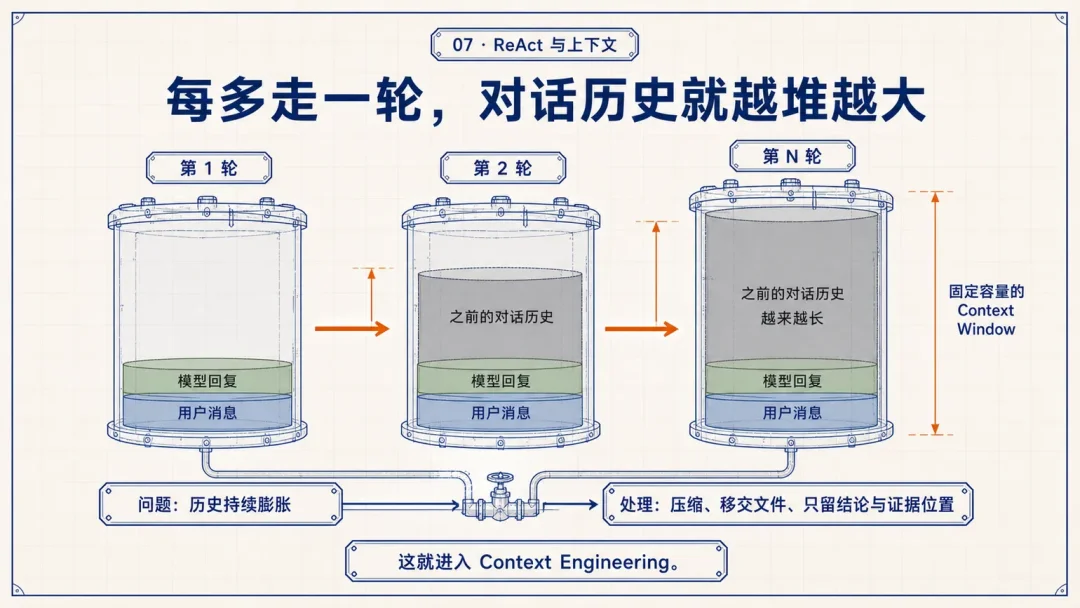万字复盘:从模型到可用Agent,WorkBuddy的Harness工程是怎么做的?