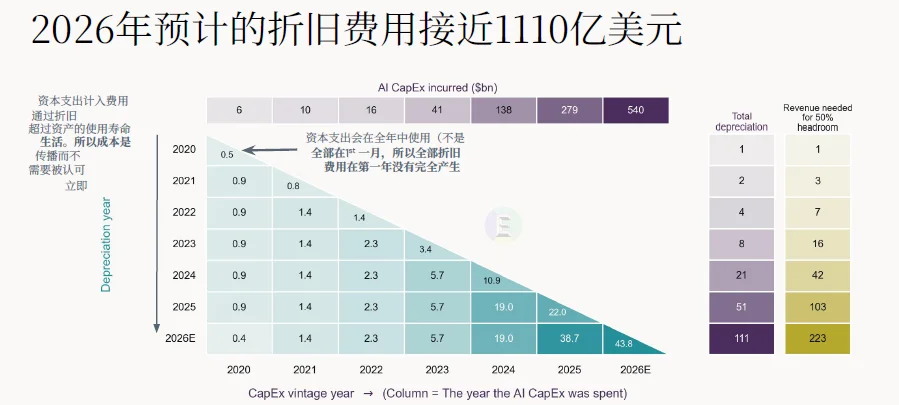 解读 | 2026全球AI经济全景:千亿营收、万亿开支,繁荣背后的三重核心矛盾