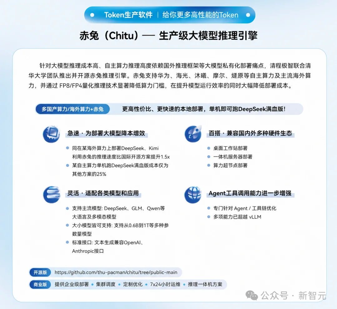 WAIC现场,建起一座AI版「超级电网」!跑DeepSeek成本暴降75%