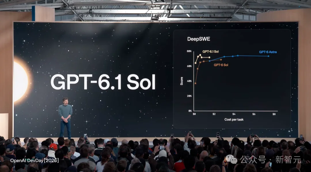 突发,OpenAI 24小时在线dots正式上岗!GPT悍然推出500美元最贵套餐
