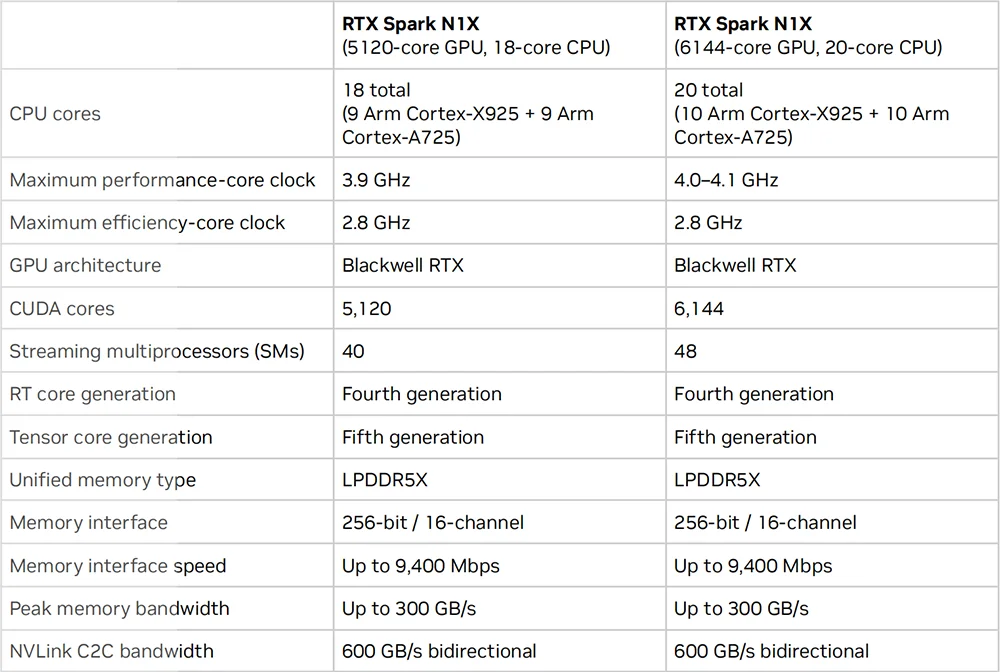 英伟达RTX Spark真机上手!黄仁勋的AI PC杀招终于来了