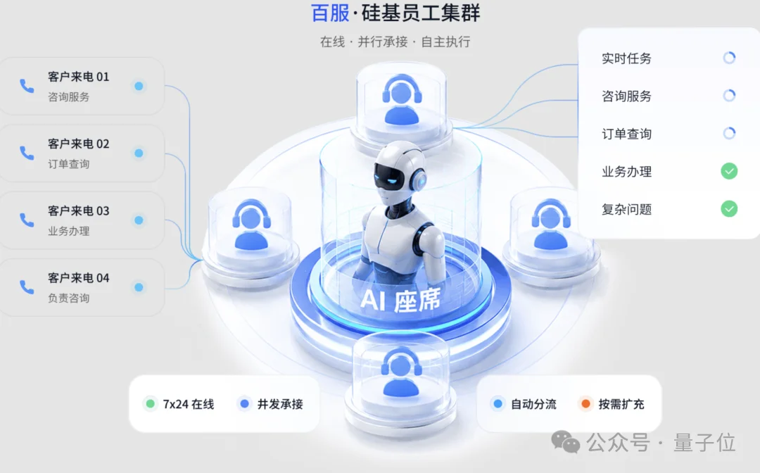企业级Agent落地有了样板间!百融硅基员工批量上岗,“按结果”领工资