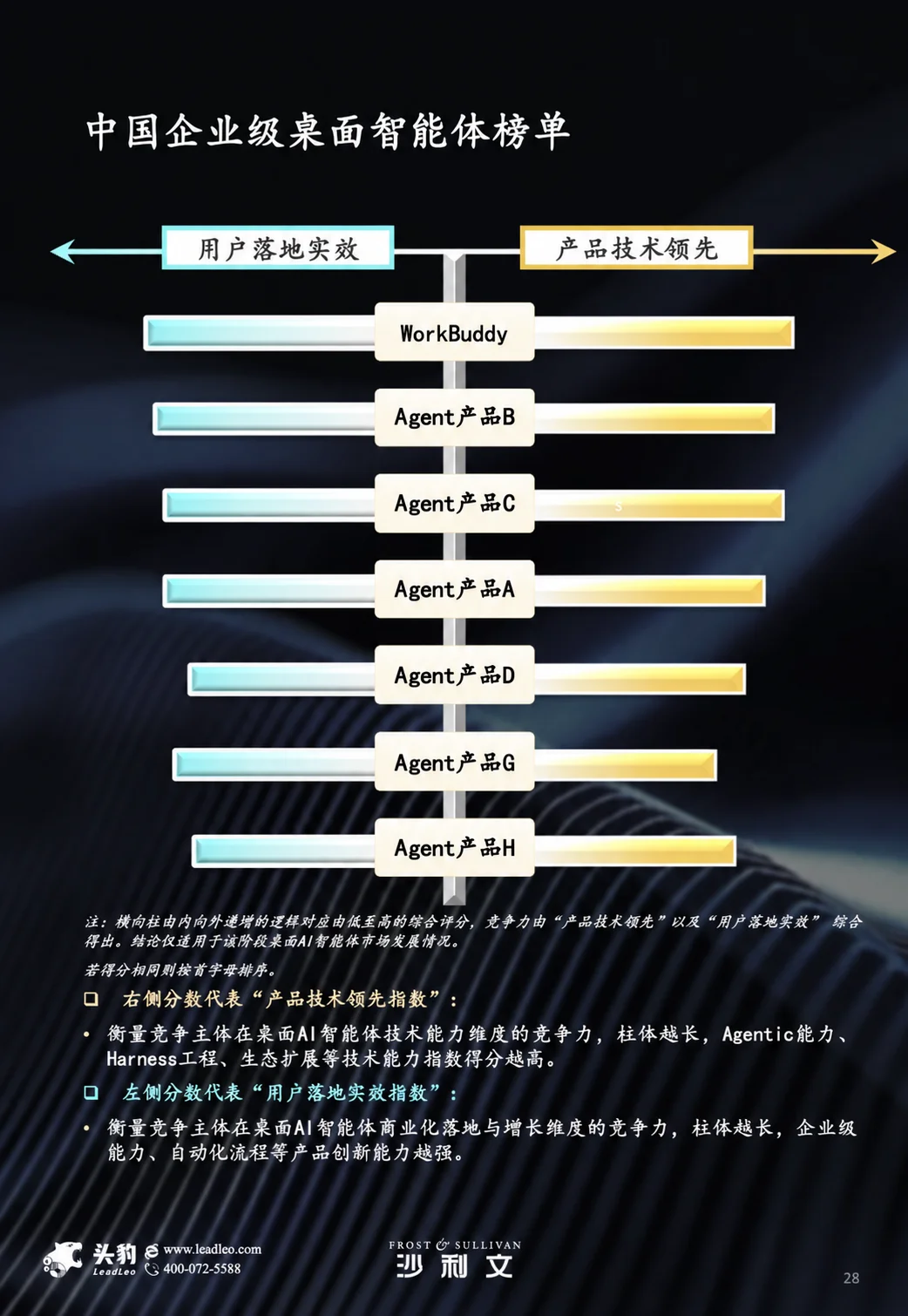 WorkBuddy 把办公 Agent，做成了人人可搭的「赛博乐高」