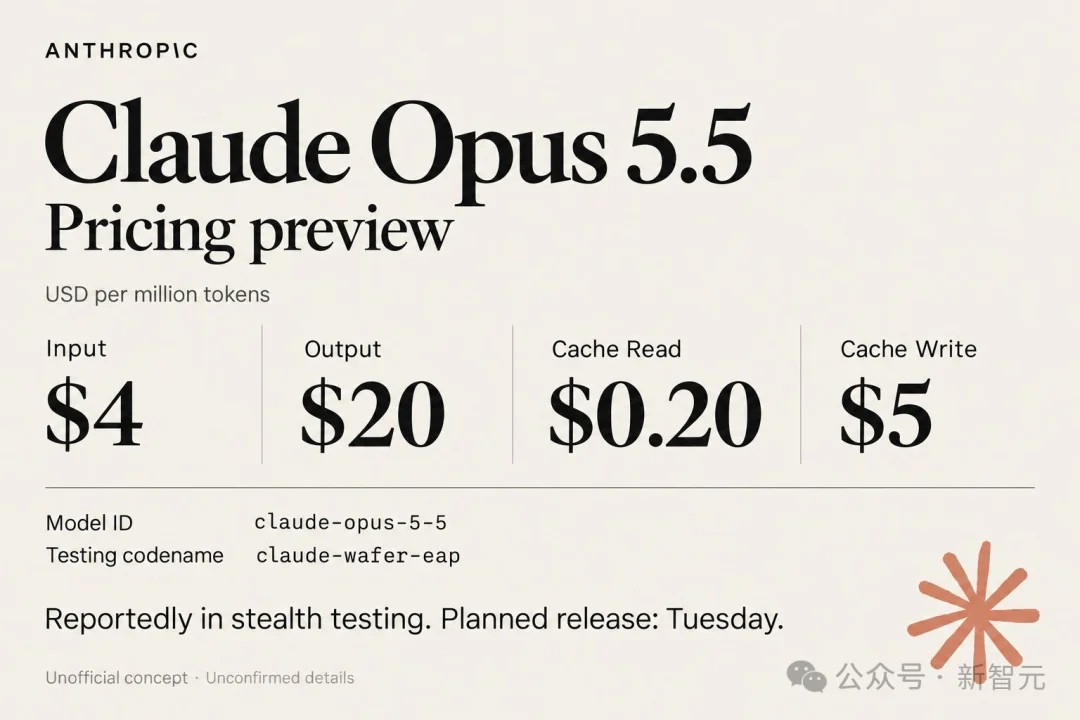 刚刚,Opus 5.5跨级偷袭!直扑GPT-6