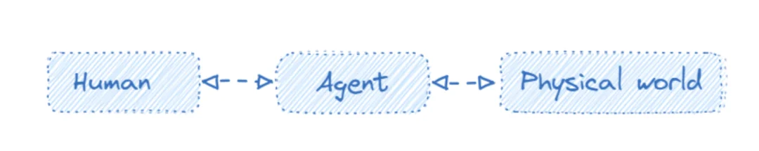 Agent终于长出了身体:Jiuwen Symbiosis背后的思考与实践