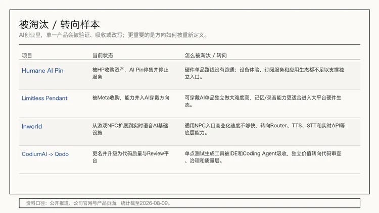 20期、130多个产品后,我们把「每周AI项目推荐」做成了「Builder Hub」