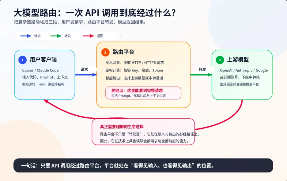 【AI犯罪案例分析】AI中转站站长被上海警方抓捕,灰色赛道的合规警示