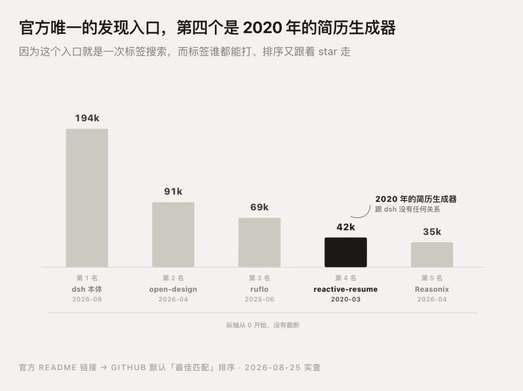 我们拆了 1.1 万个 DeepSeek Harness 插件,发现官方几乎没有建立插件治理机制