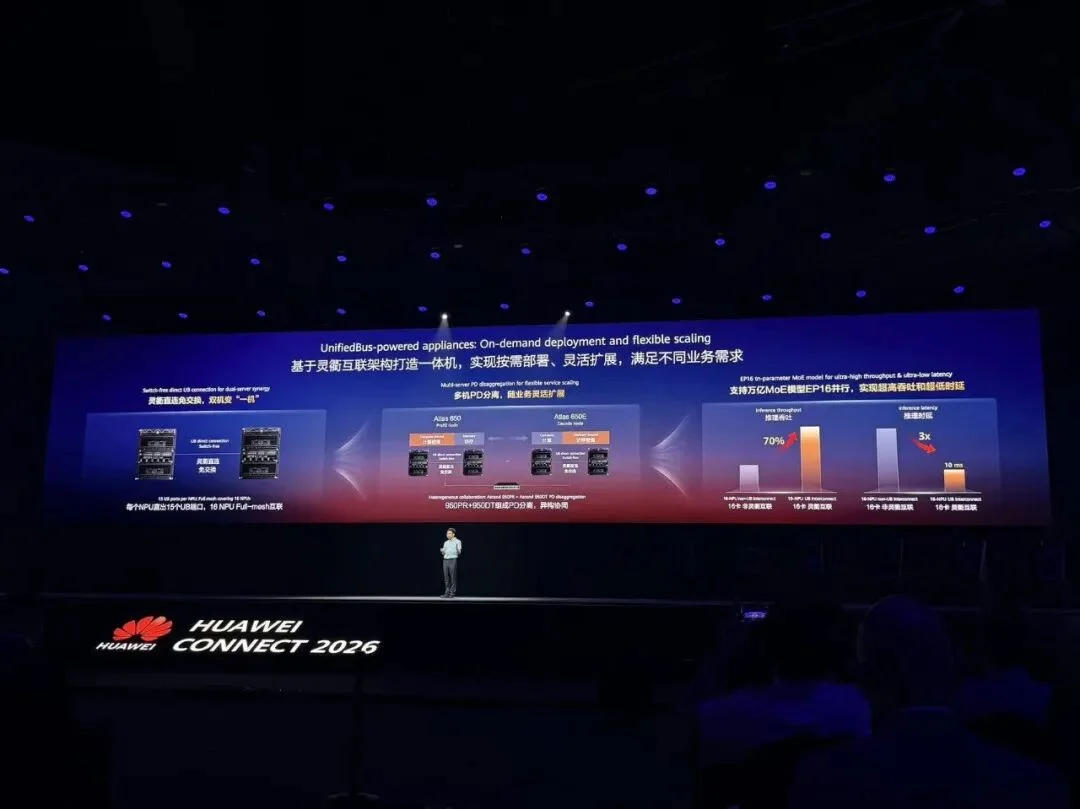 通信墙不破，AI Agent算力不立！华为超节点“黑科技”详解