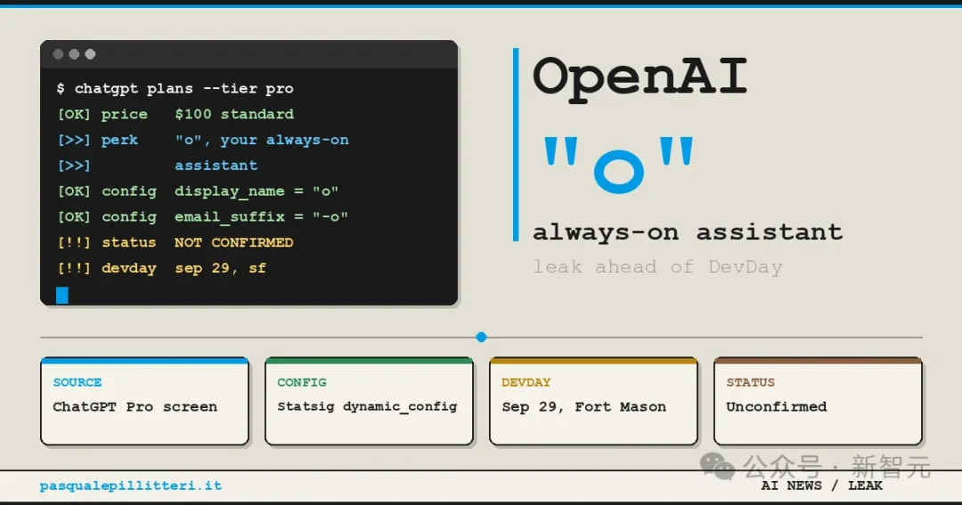 刚刚,OpenAI神秘「o」代码曝光!ChatGPT要变24小时员工