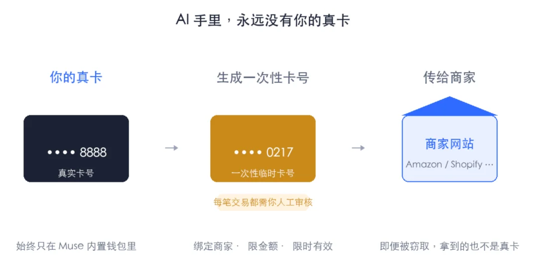 Muse凭啥让小扎AI口碑翻盘？一文看懂