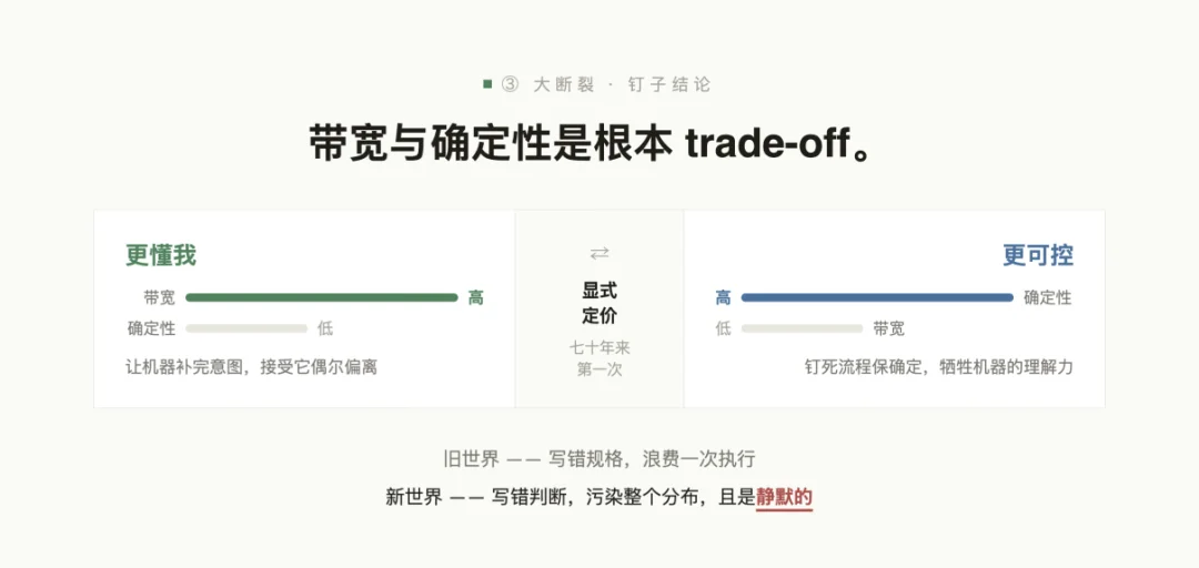 产品经理的旧能力正在消亡,张帆直指 AI 产品第一性要建棋盘、定方向、设围栏