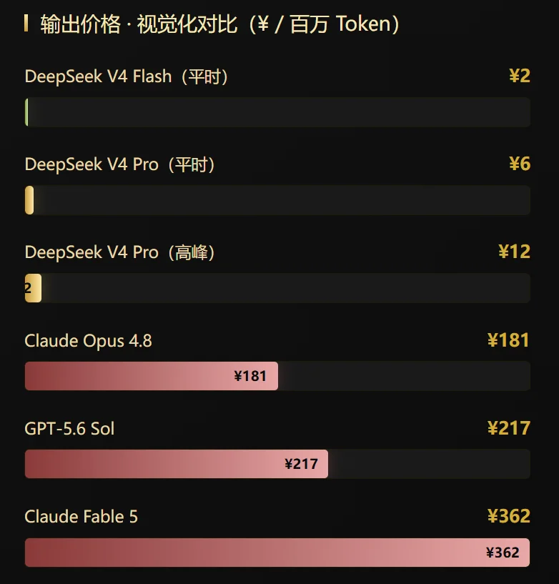 谷歌Gemini 3.5 Pro被曝定档7月17日?推倒重建,硬刚DeepSeek V4