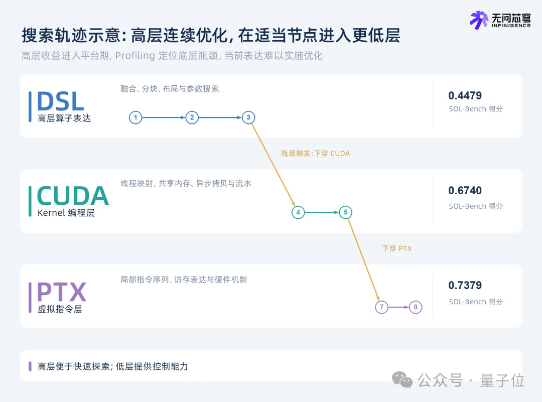 中国AI刷爆英伟达GPU性能榜，这家公司拿下88项第一
