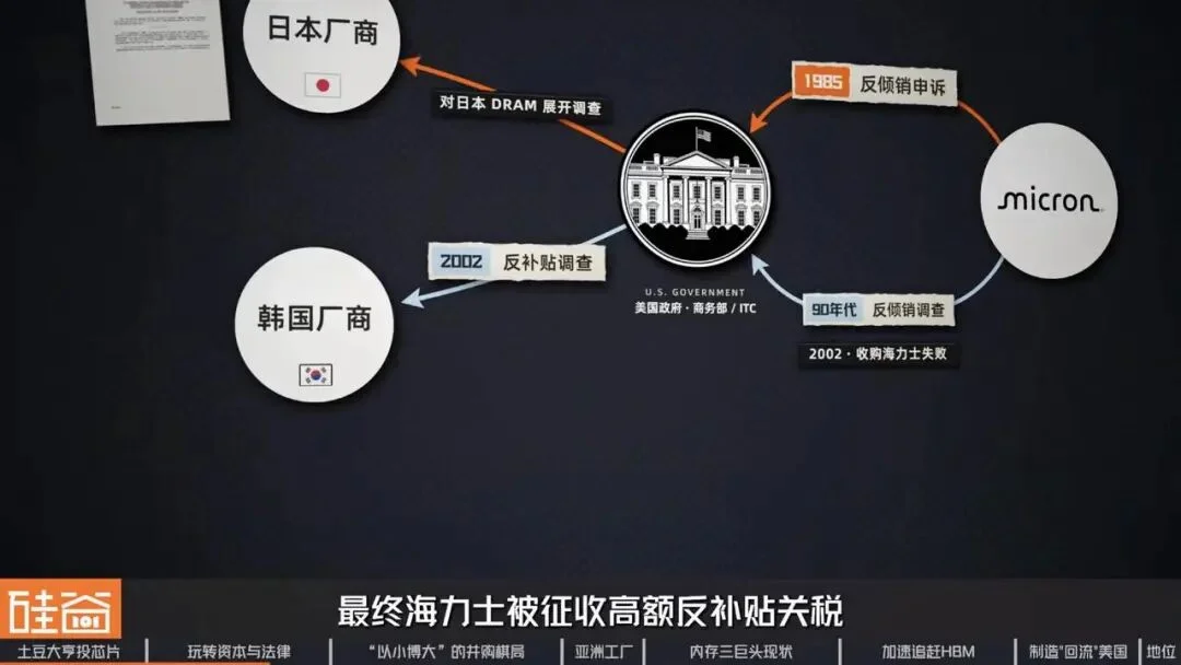 美光崛起背后:美国内存“独苗”的生存战、资本博弈与AI重生