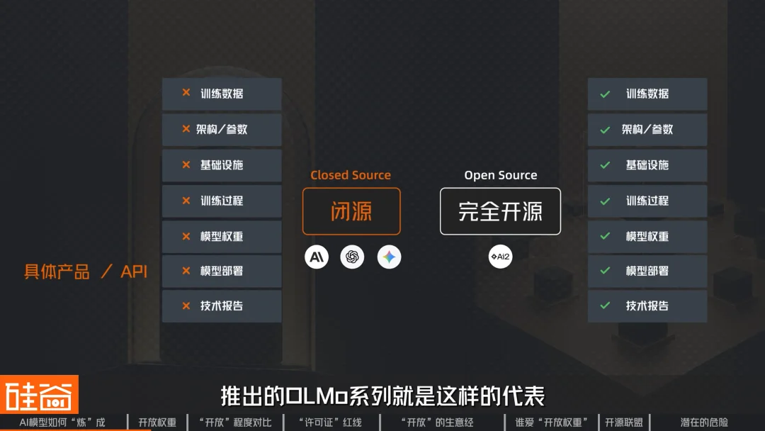 从DeepSeek、Kimi到“黄仁勋联盟”:AI模型开源,到底“开”了什么?