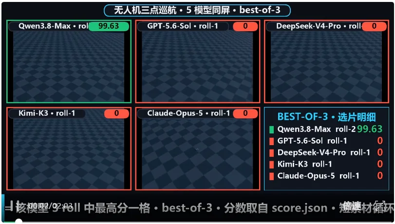 大模型拿大结果指南