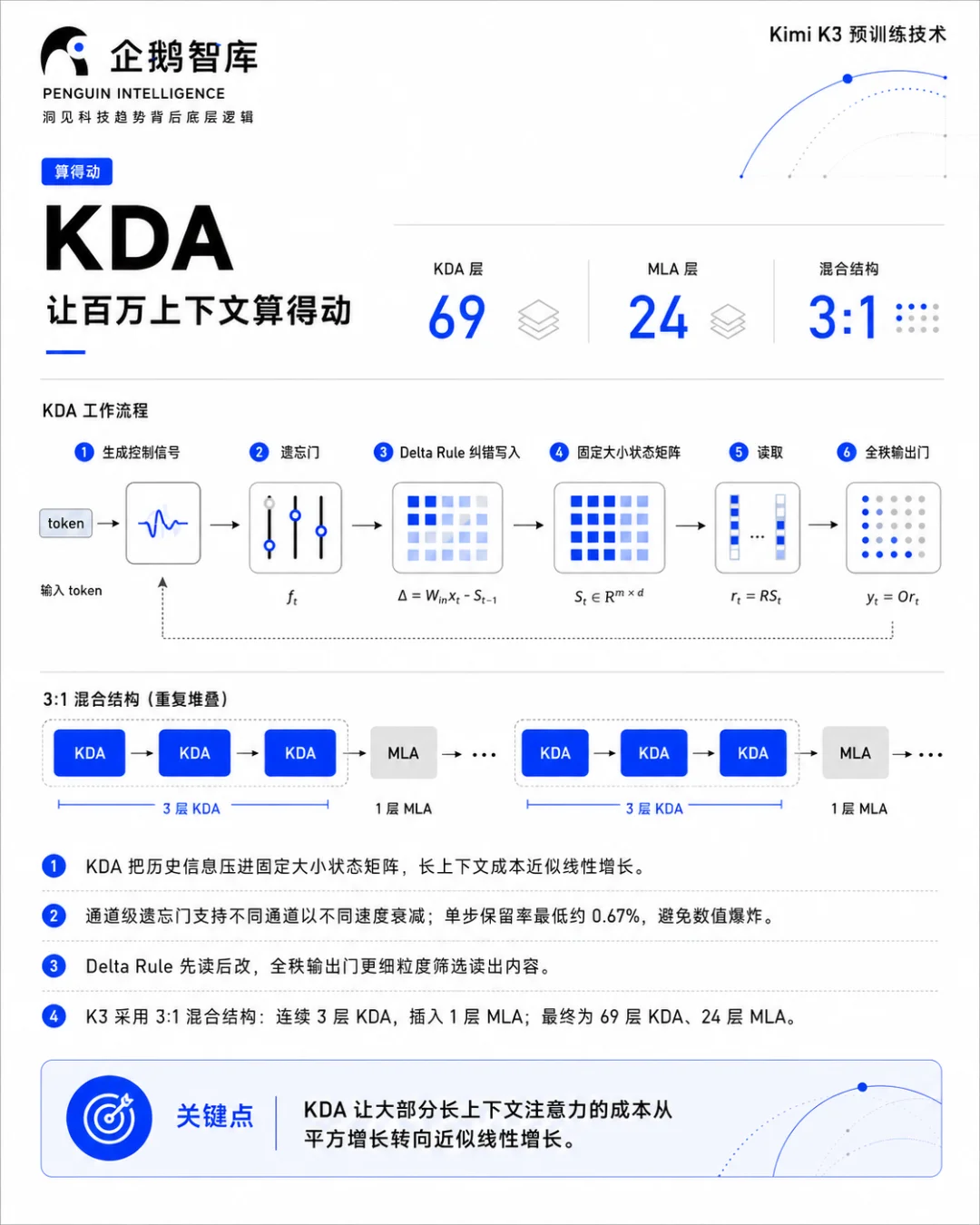 一文读懂Kimi K3 预训练|3T模型,不再是魔法