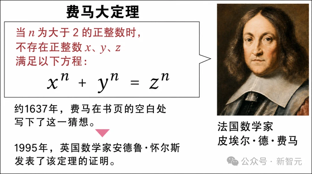 刚刚,Claude首次形式化证明费马大定理!清华姚班大神出手了