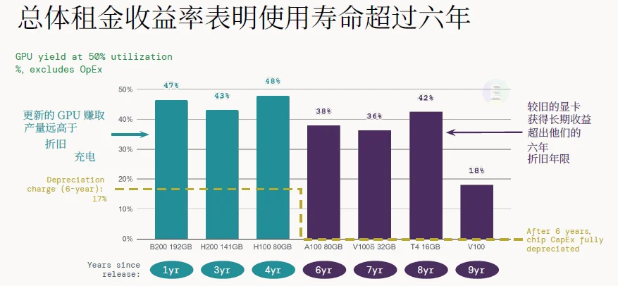 解读 | 2026全球AI经济全景:千亿营收、万亿开支,繁荣背后的三重核心矛盾