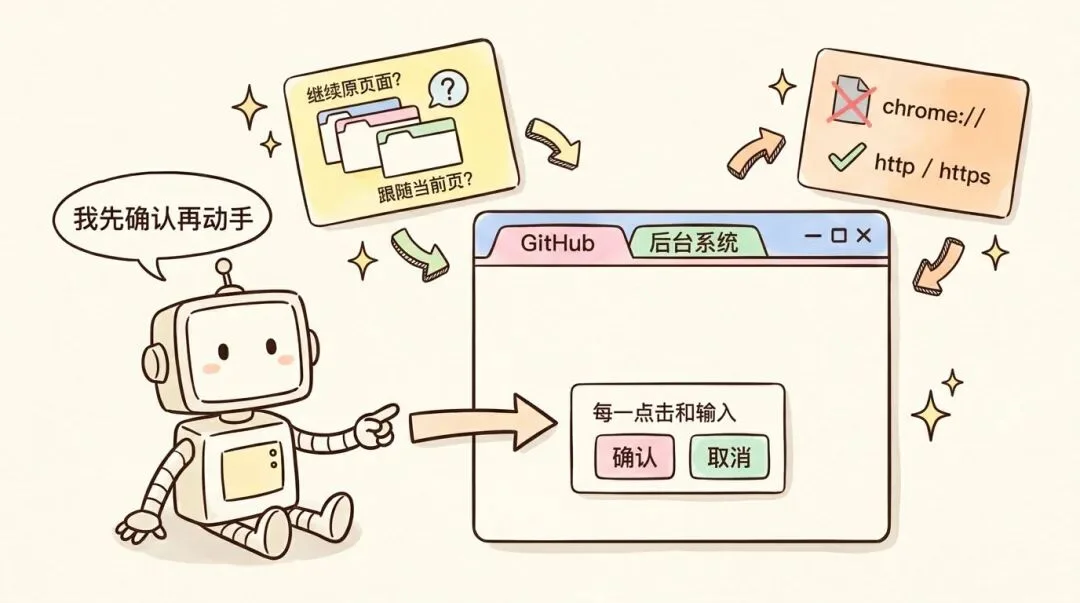 16 个超火的 DeepSeek Harness 插件，大肥鱼已经落后 2 个版本了。。。