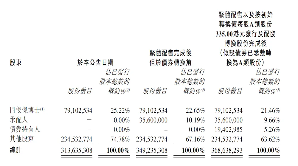 160亿!国产大模型又要融资了